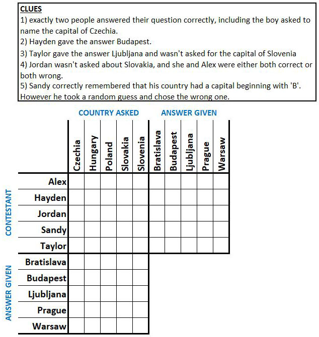 capital of countries quiz sporcle