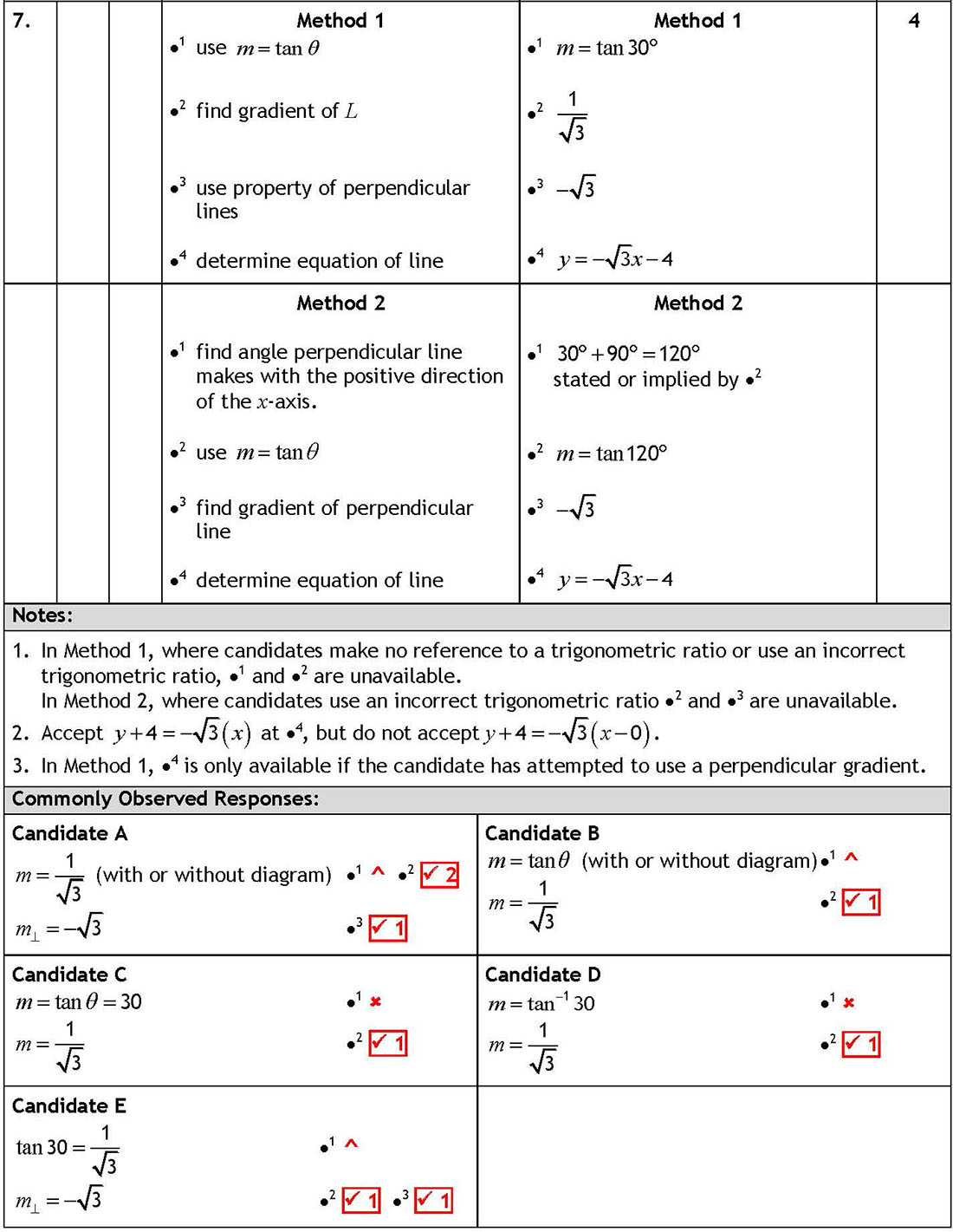 Scottish QS/SQA Question Bank SEARCH RESULTS - Dynamic Maths