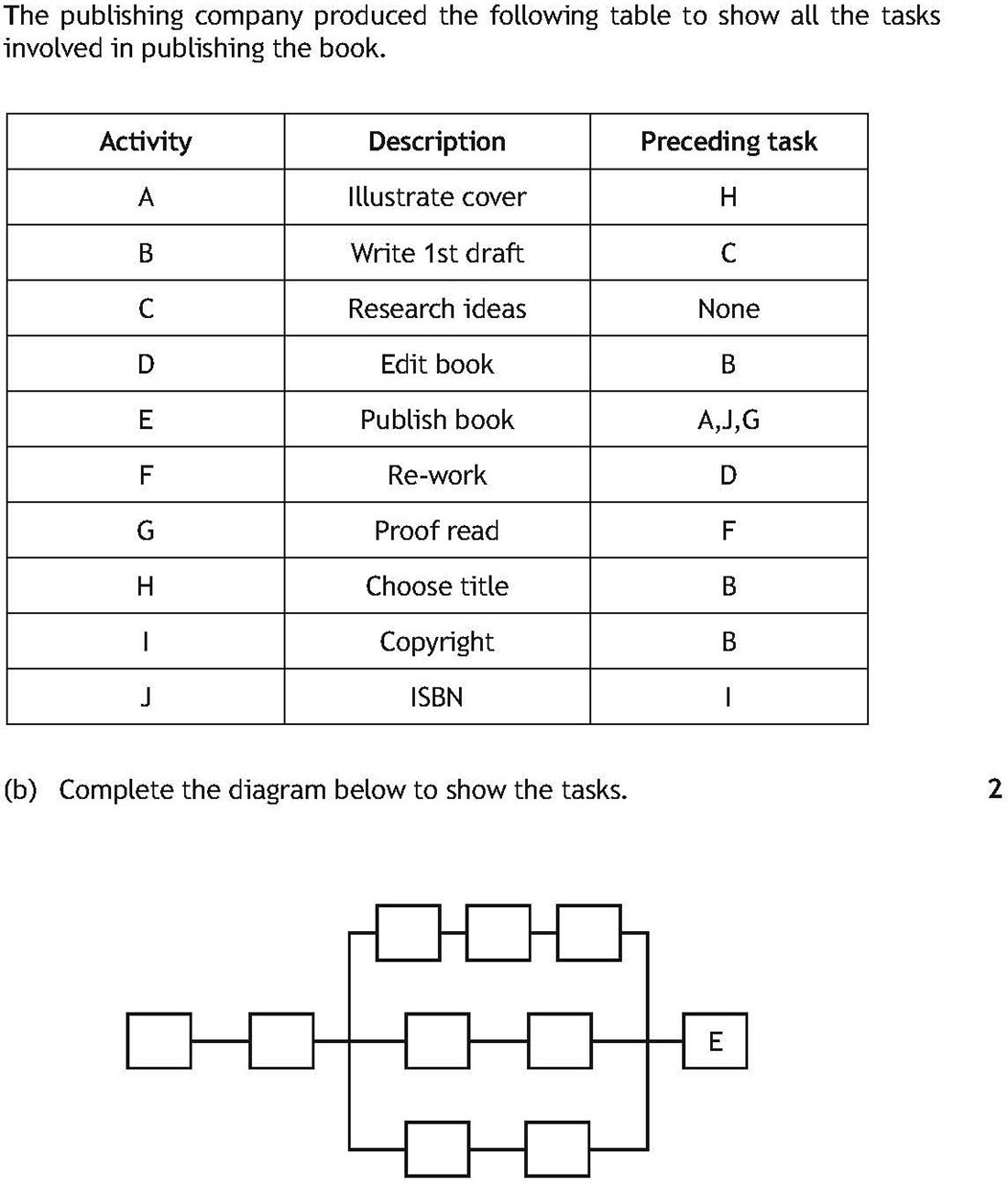 Dynamic Math Questions SQA Question Bank SEARCH RESULTS - Dynamic Maths